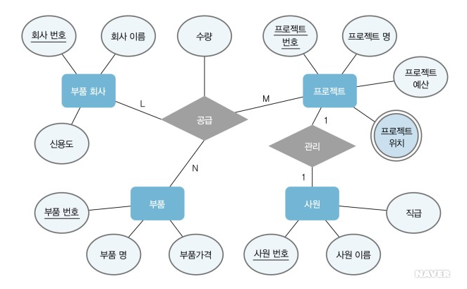 erd-diagram-sites2.png