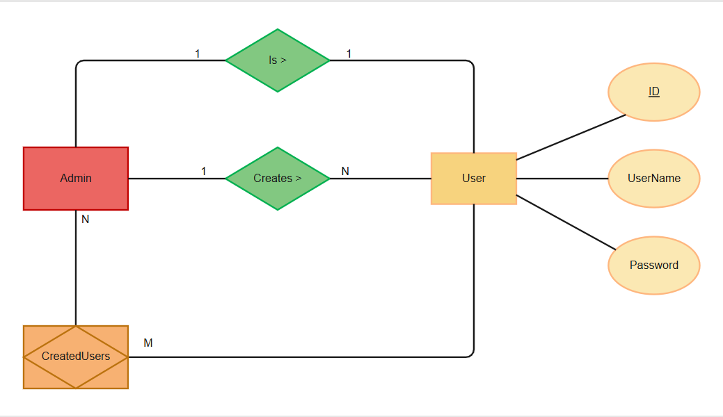 erd-diagram-sites3.png