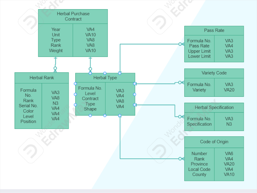 erd-diagram-sites4.png