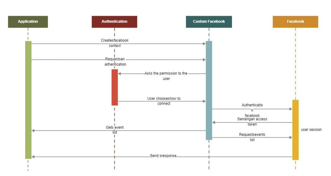 facebook-authentication-sequence-diagram.png