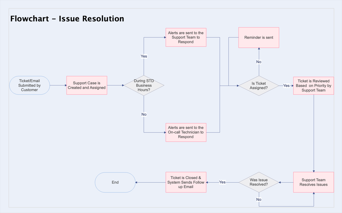 flowchart-program-top6-5.png