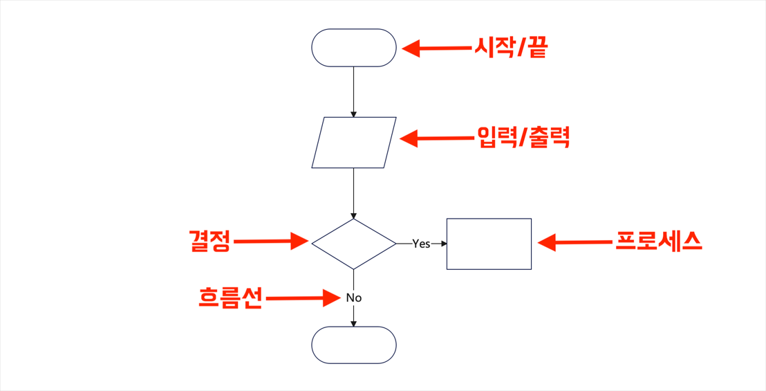 flowchart-program-top62.png