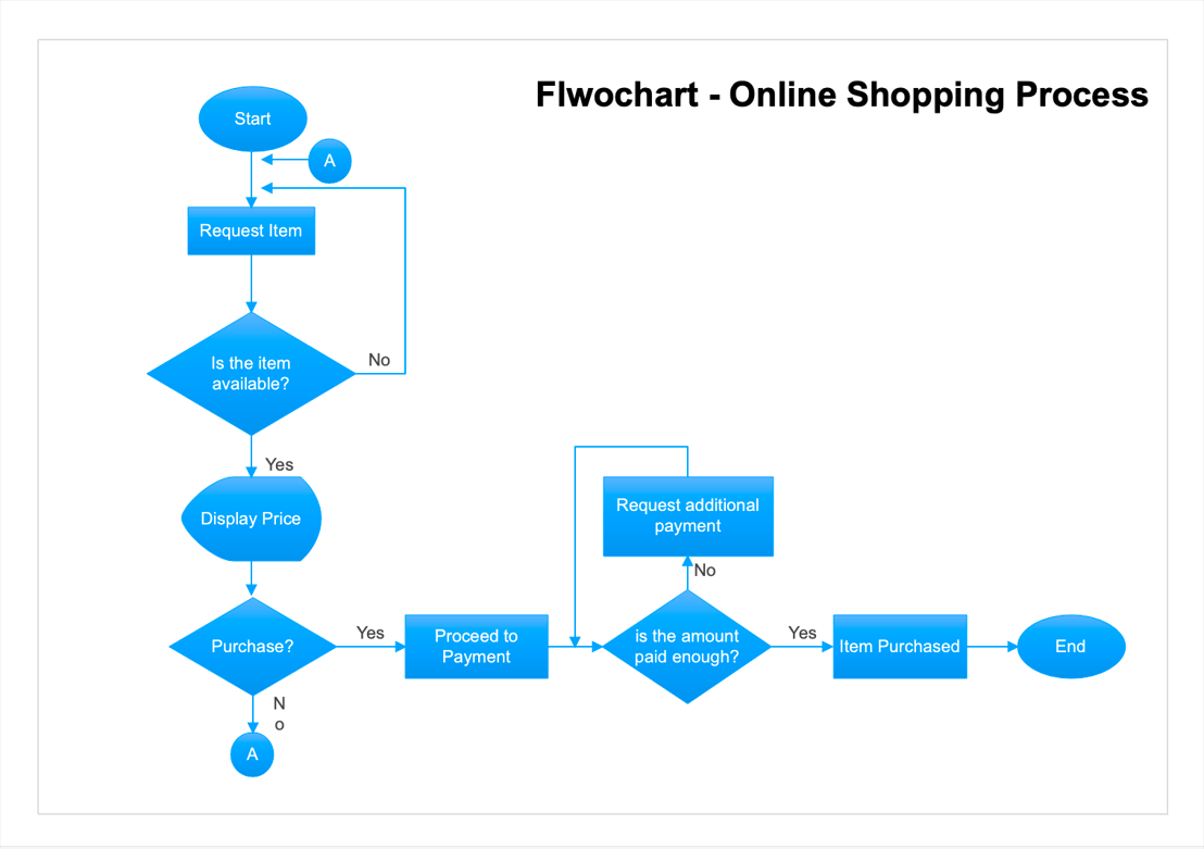 flowchart-program-top63.png