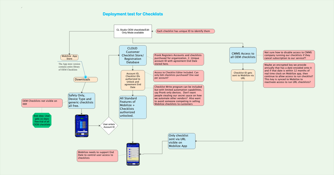 flowchart-program-top64.png