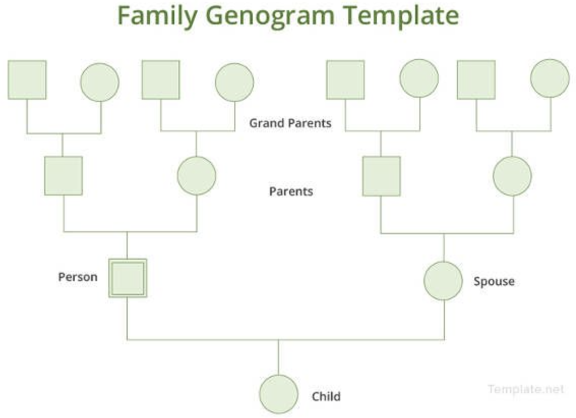 free-editable-genogram1.png