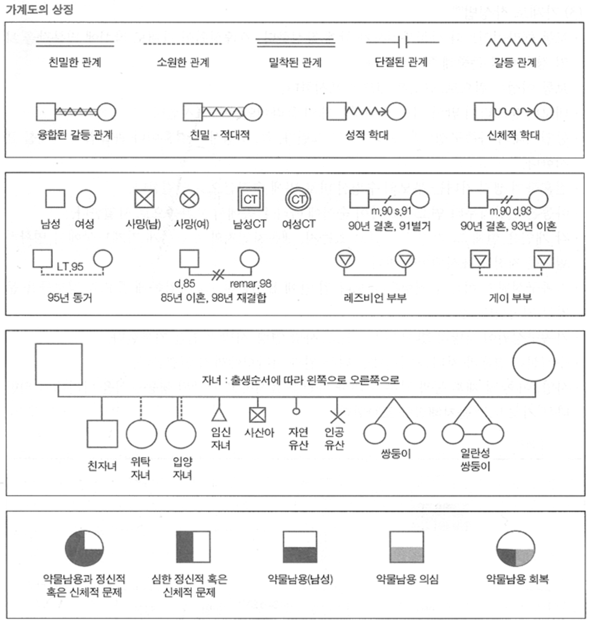 free-editable-genogram4.png