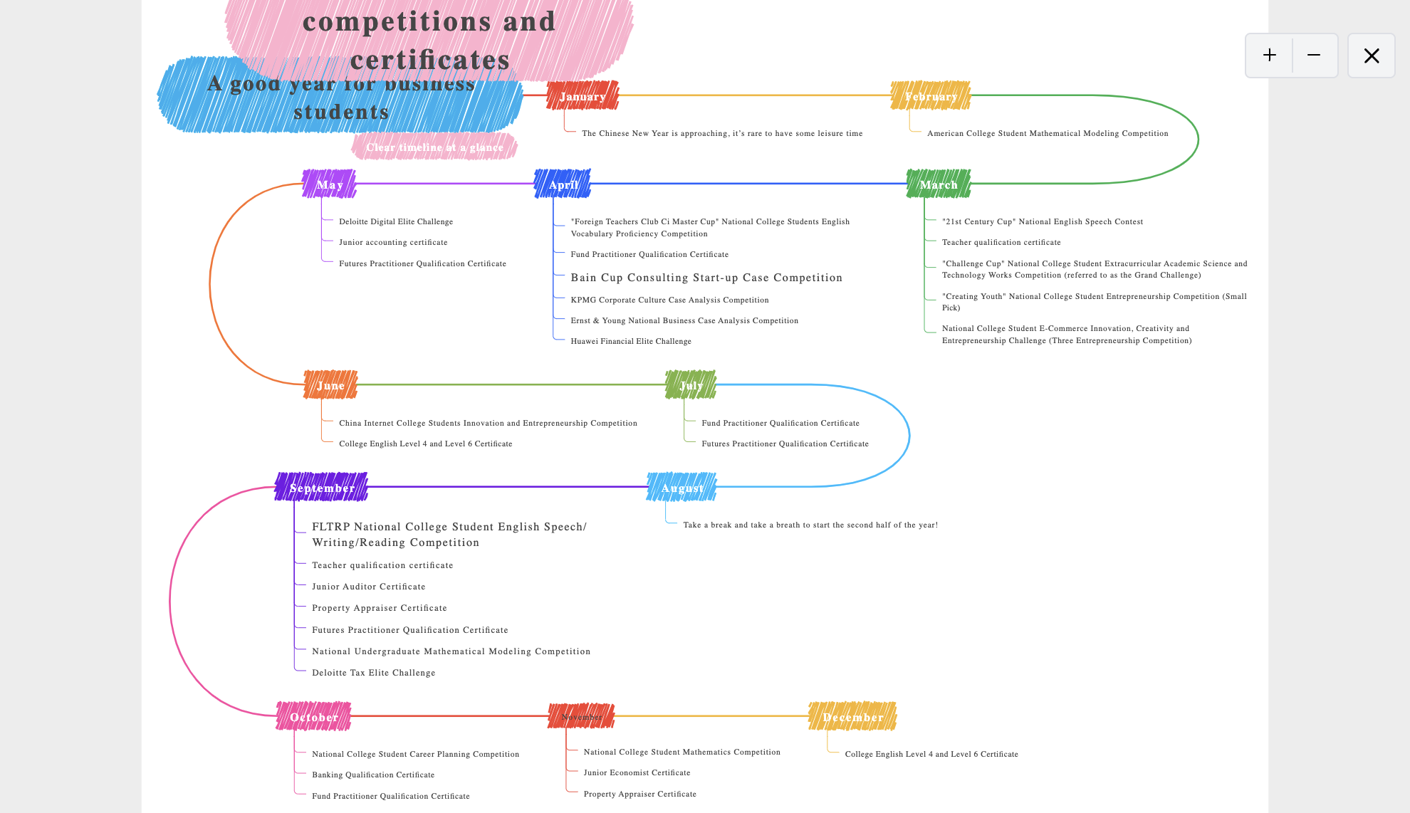 free-mindmap-examples10.png