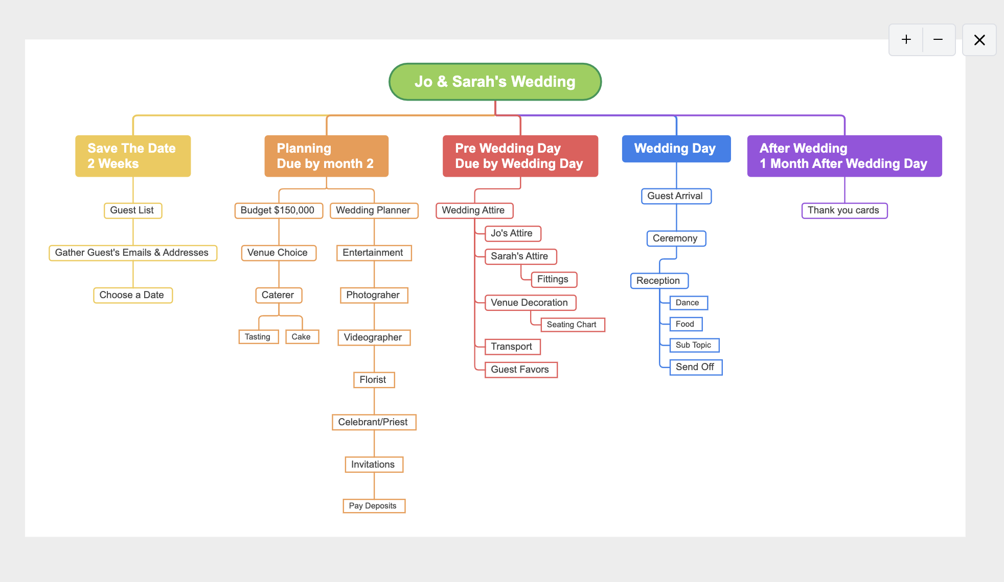 free-mindmap-examples11.png