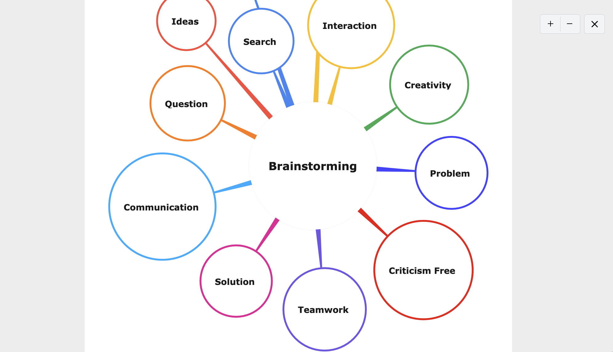 free-mindmap-examples4.png