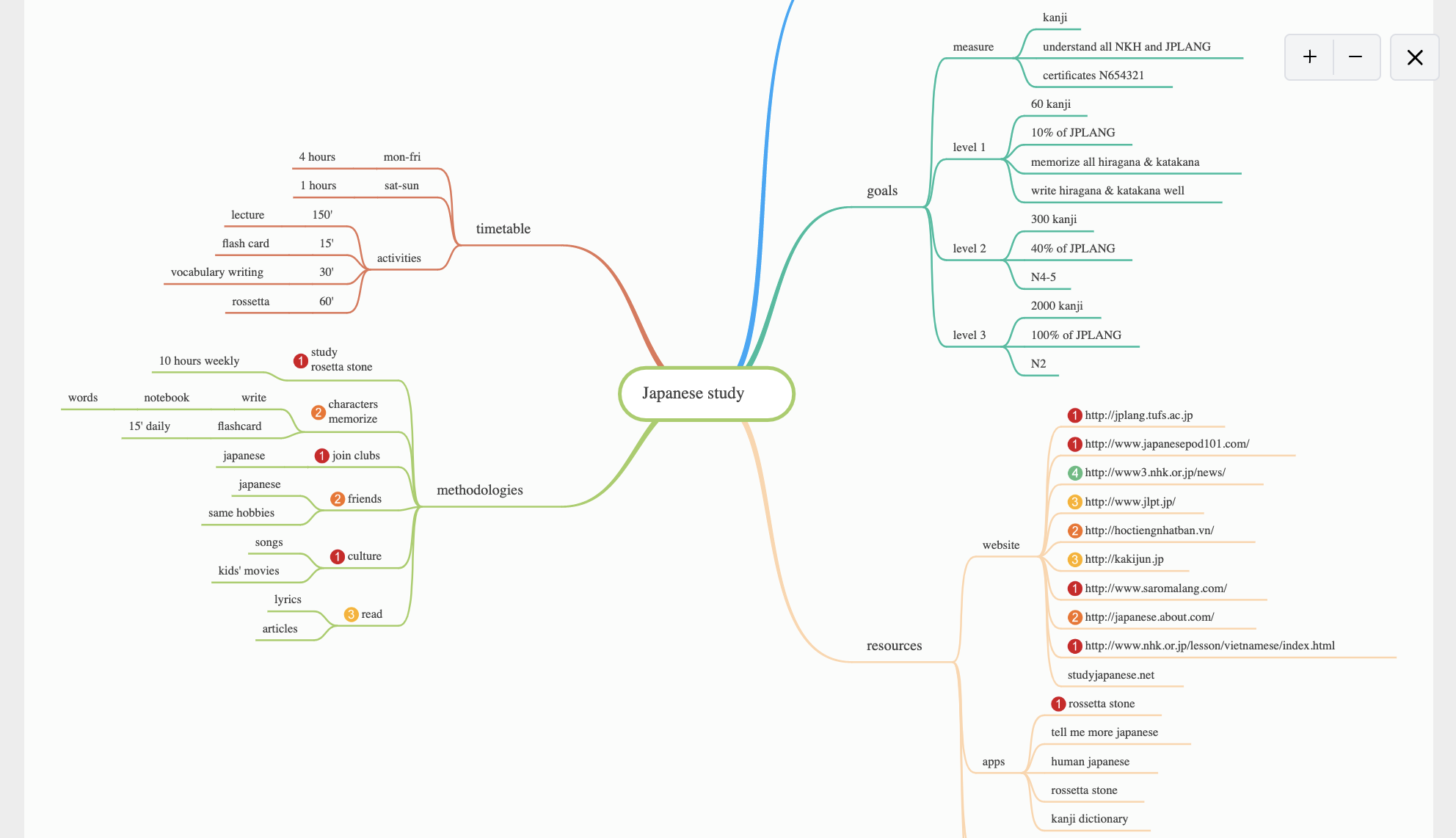 free-mindmap-examples5.png