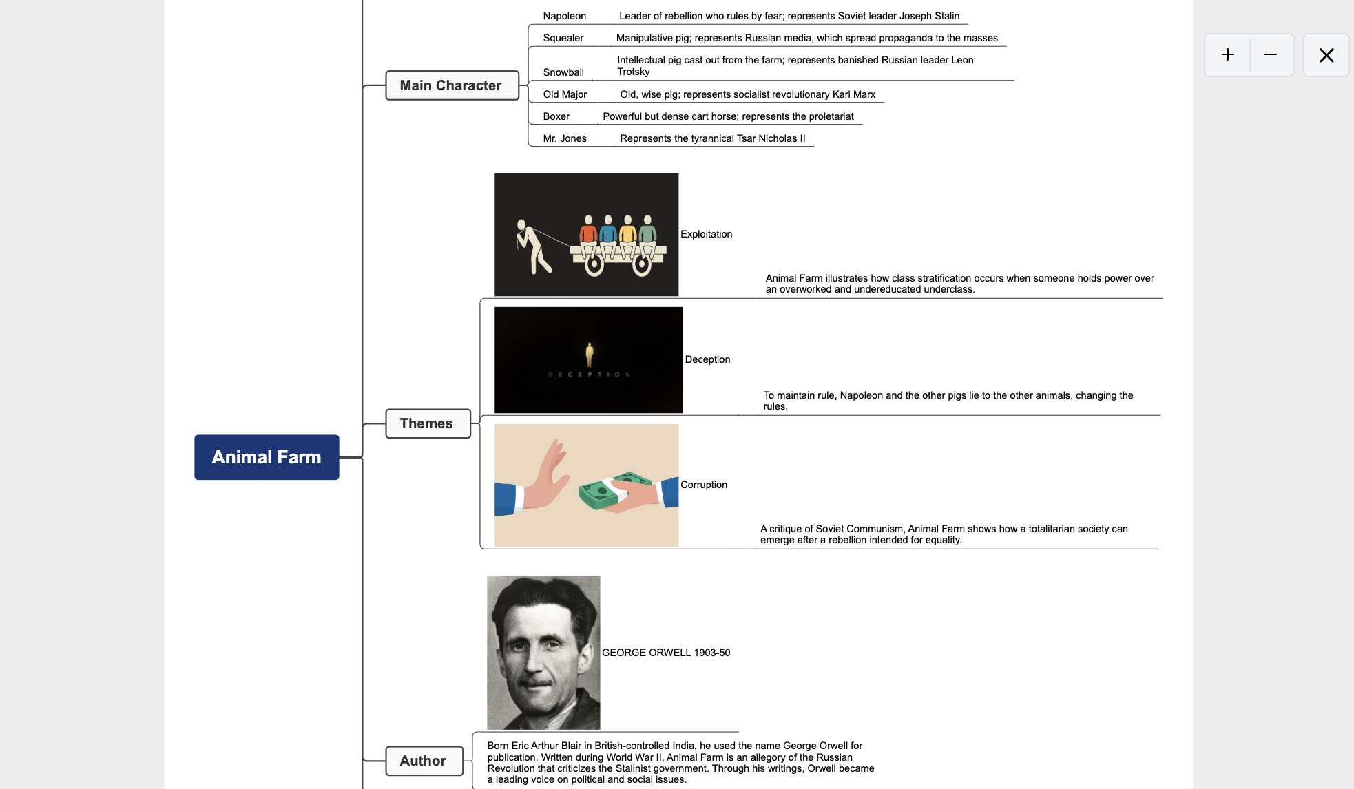 free-mindmap-examples7.png