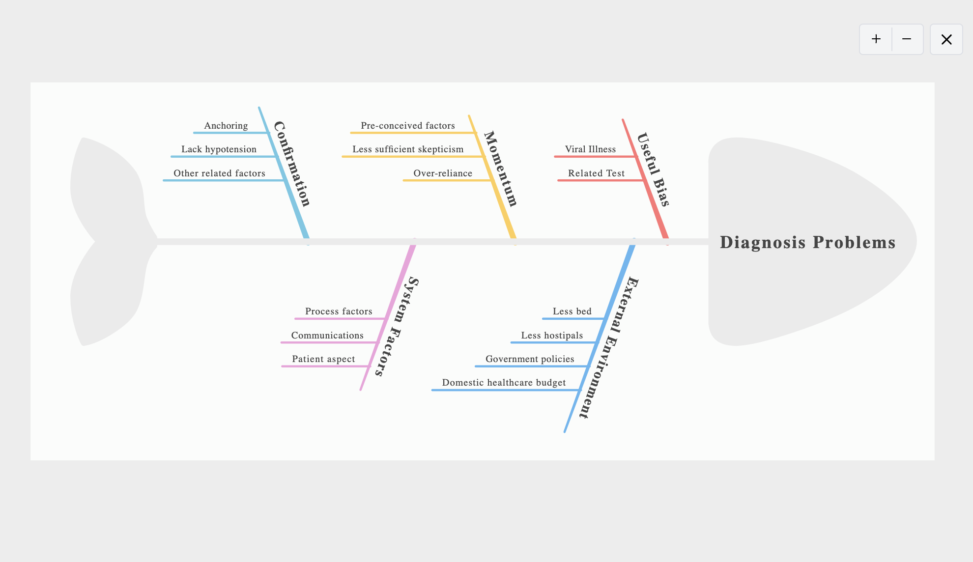 free-mindmap-examples8.png