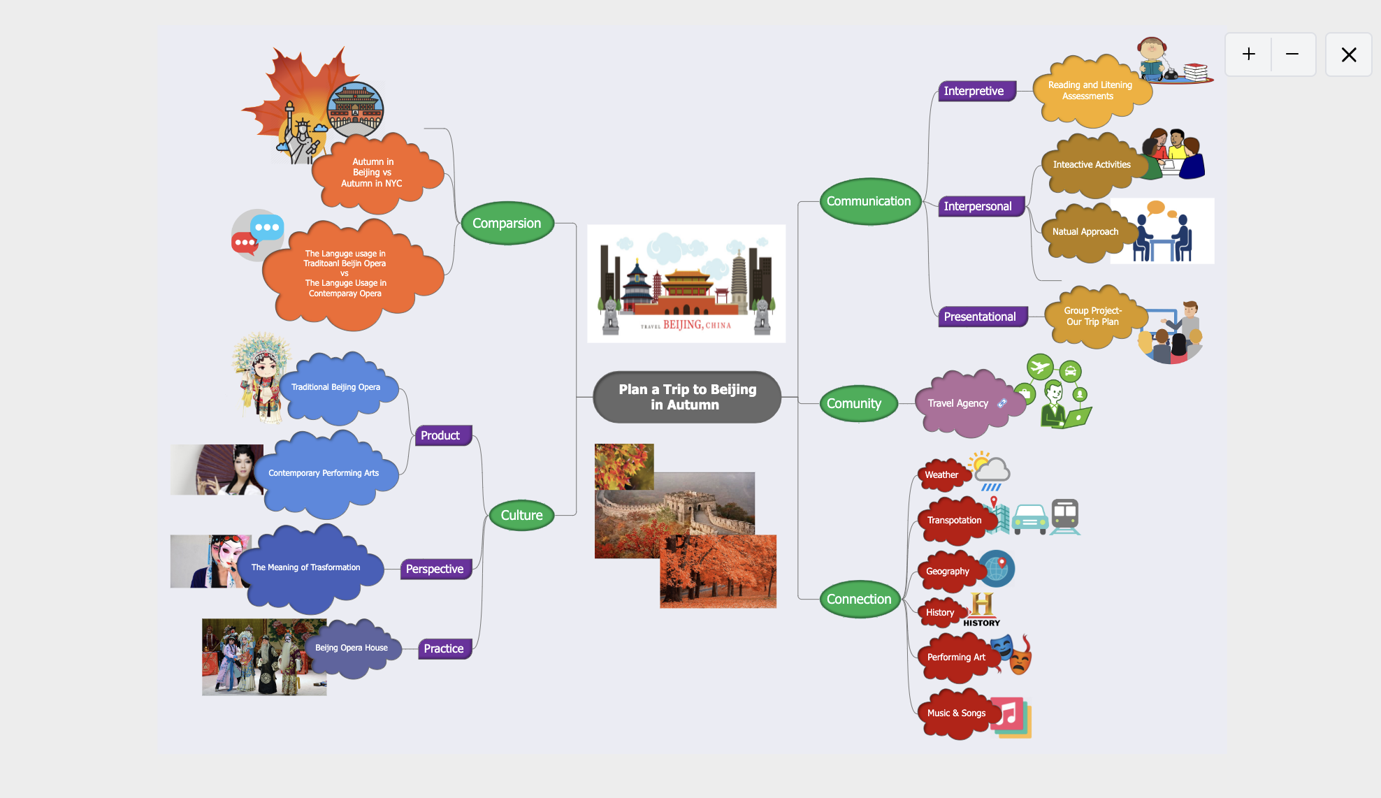 free-mindmap-examples9.png