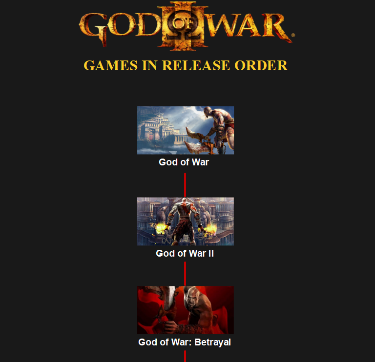 God of War 출시 순서