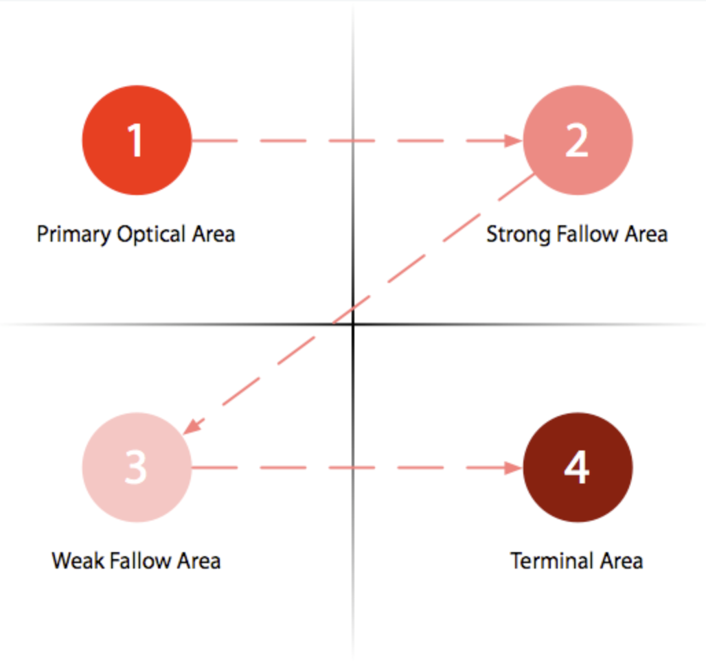 gutenberg-diagram2.png