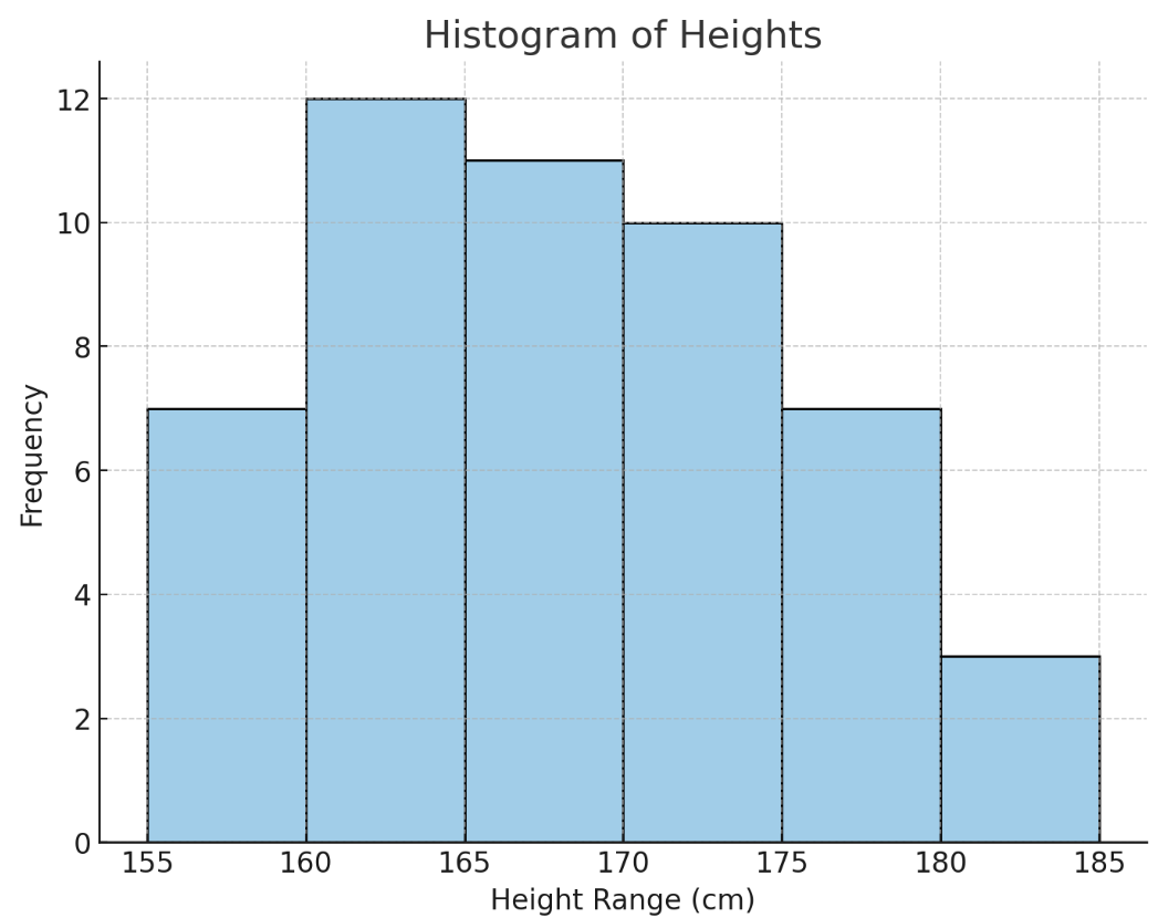 histogram-in-excel16-2.png