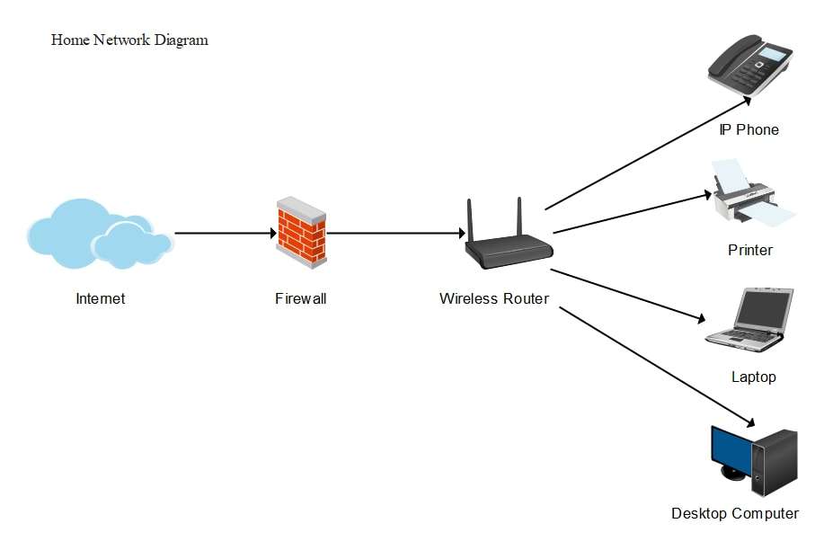 home-network-diagram.png