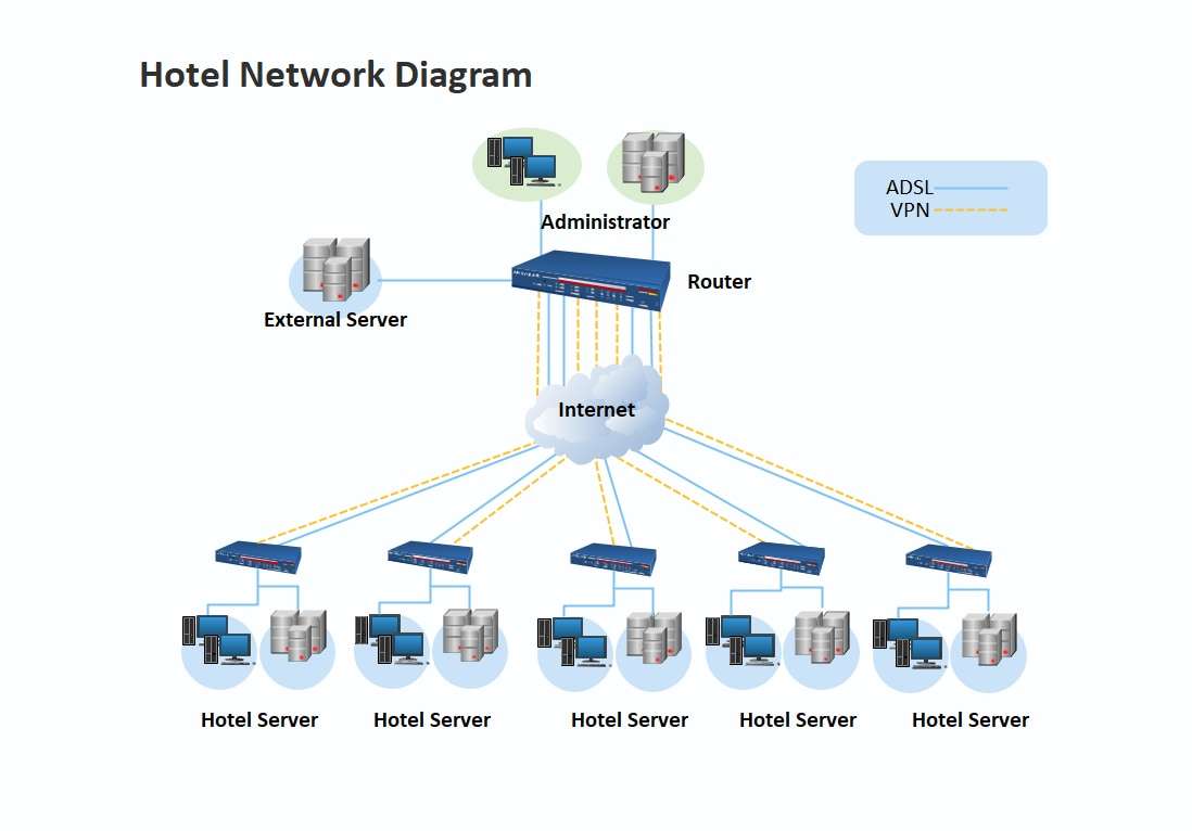 hotel-it-network-diagram.png