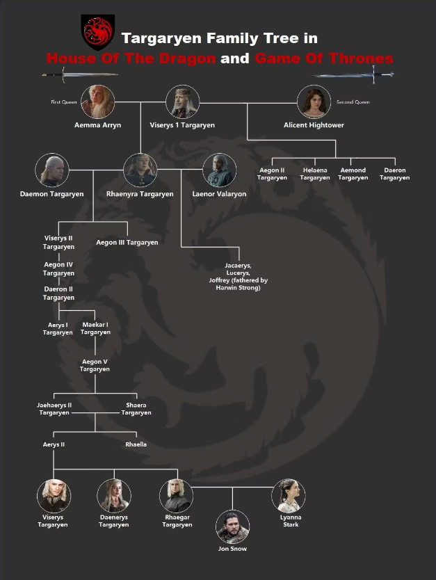 house-of-the-dragon-family-trees2.png