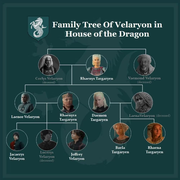 house-of-the-dragon-family-trees3.png