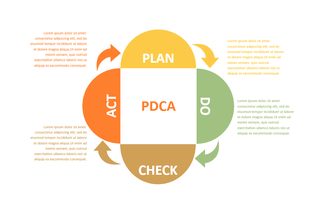 PDCA 다이어그램 템플릿2