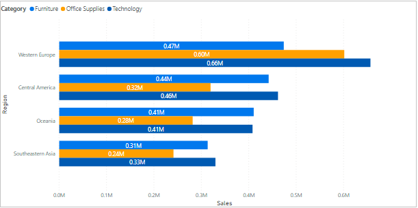 how-to-create-a-clustered-bar-chart-01.png