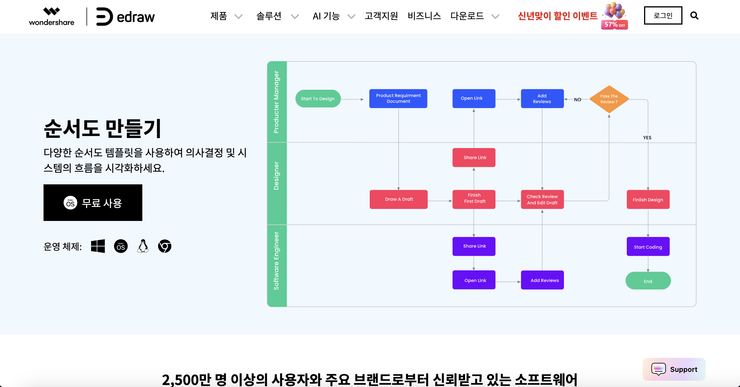 how-to-create-a-flowchart-7.png