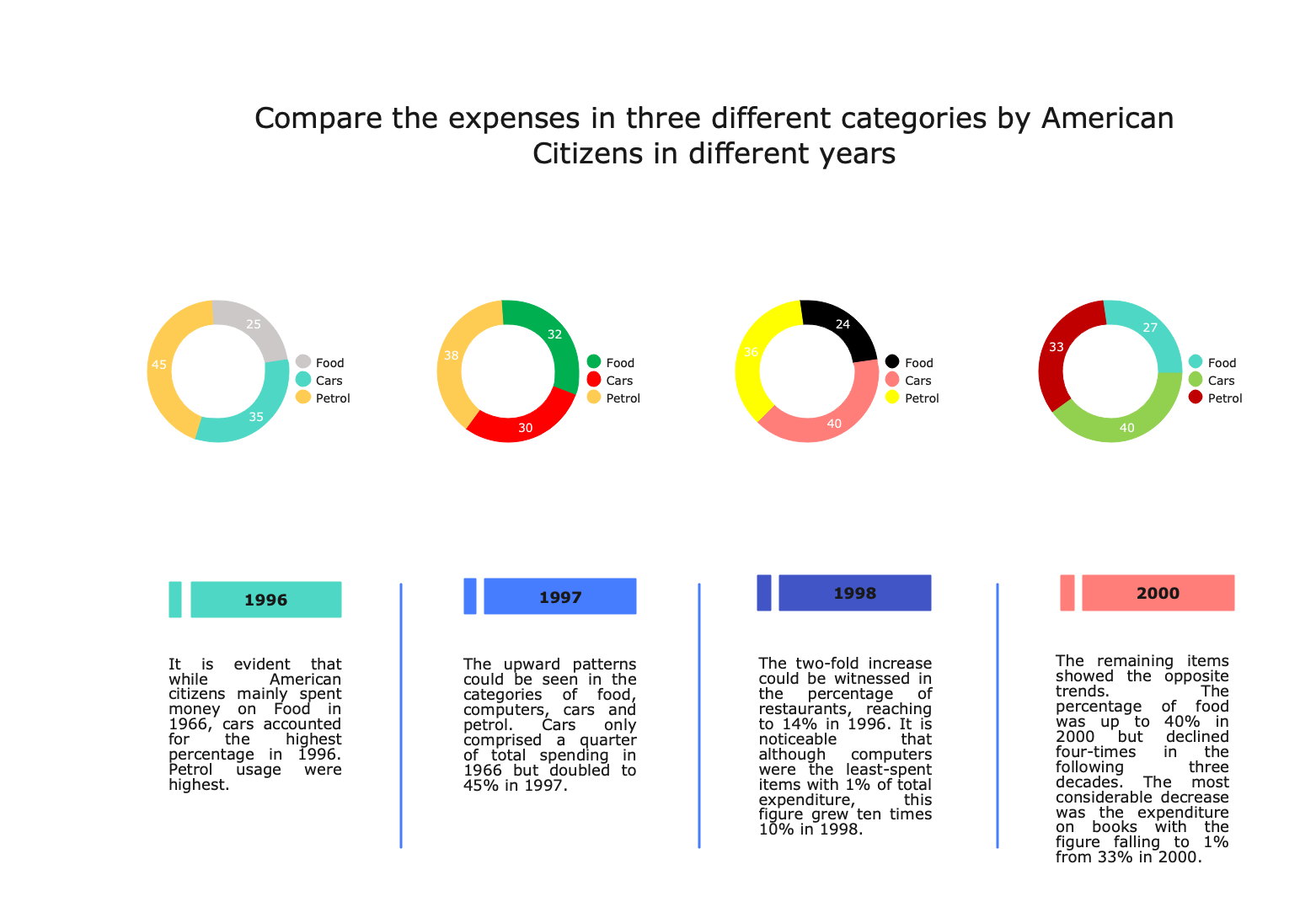 how-to-make-a-commparison-chart-in-excel3.png