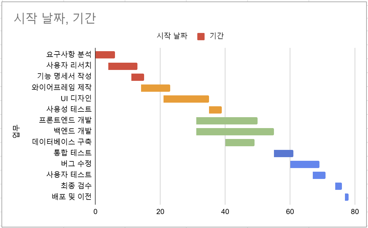 how-to-make-a-gantt-chart-in-google-sheets12.png