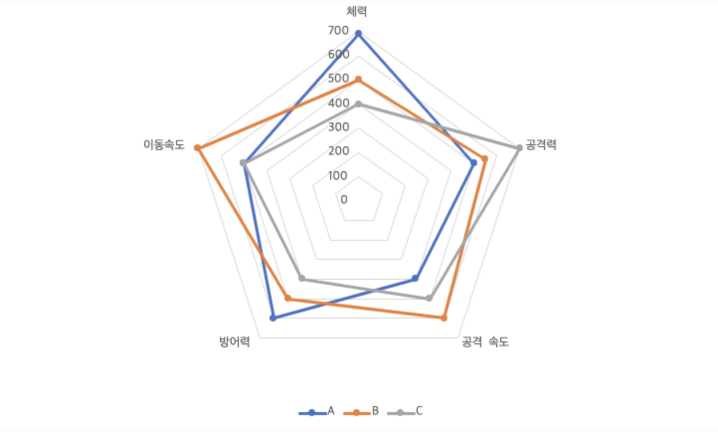 how-to-make-a-radar-chart2.png