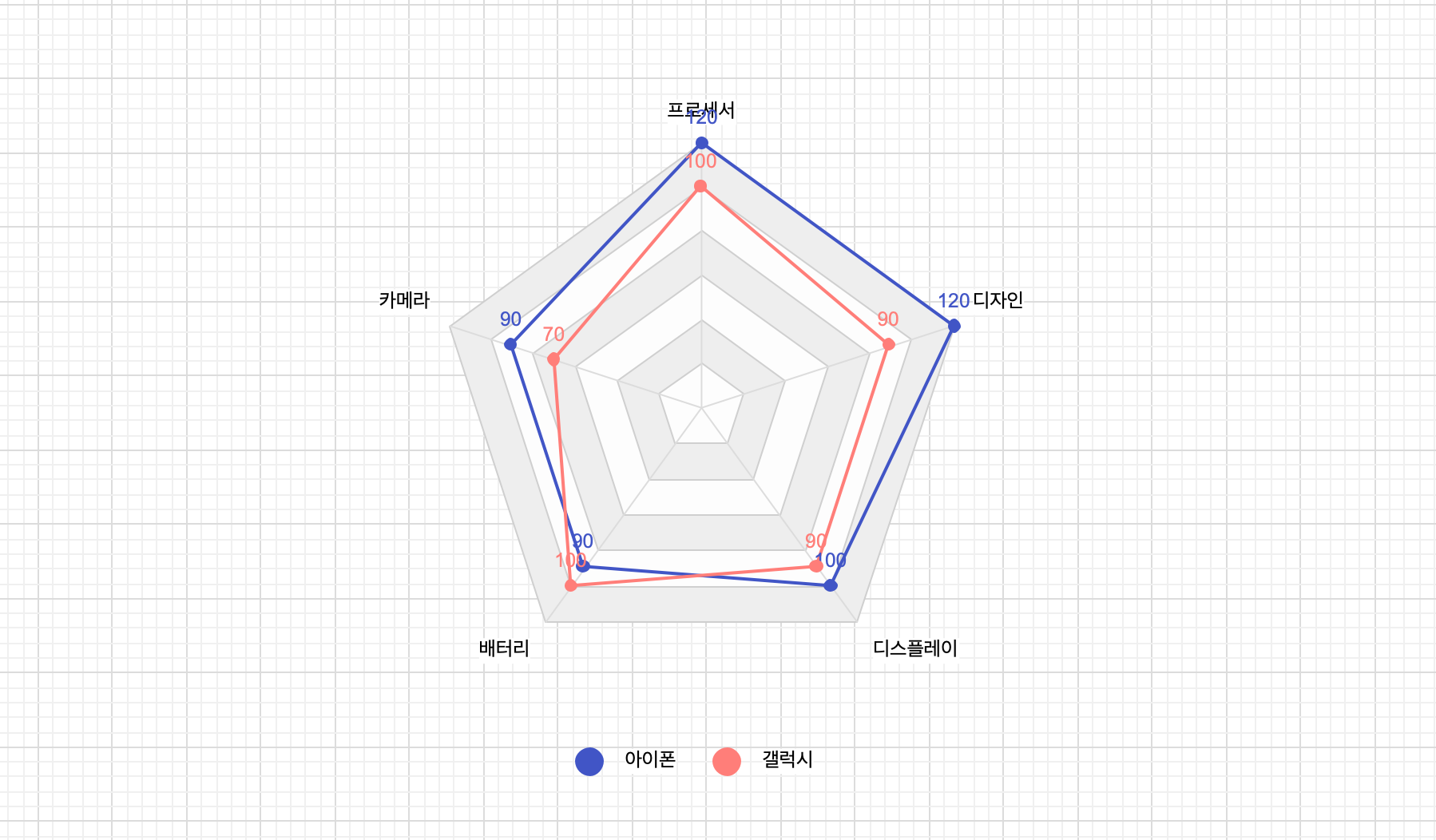 how-to-make-a-radar-chart3.png