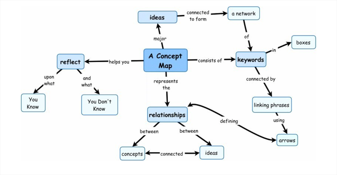 how-to-make-the-concept-map1.png