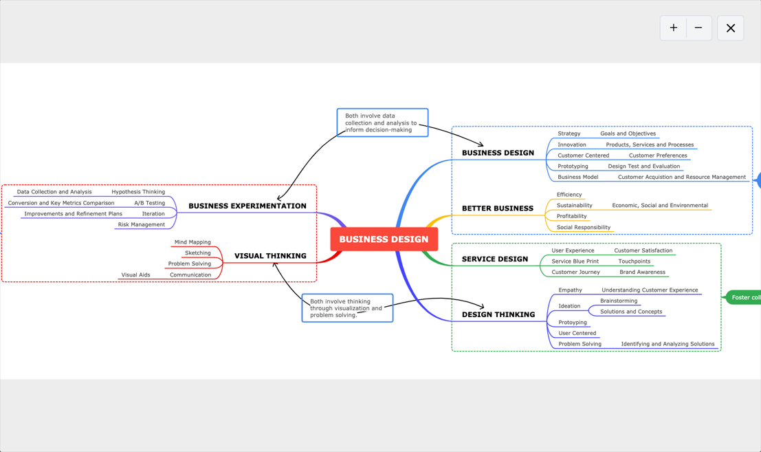 how-to-make-the-concept-map19.png
