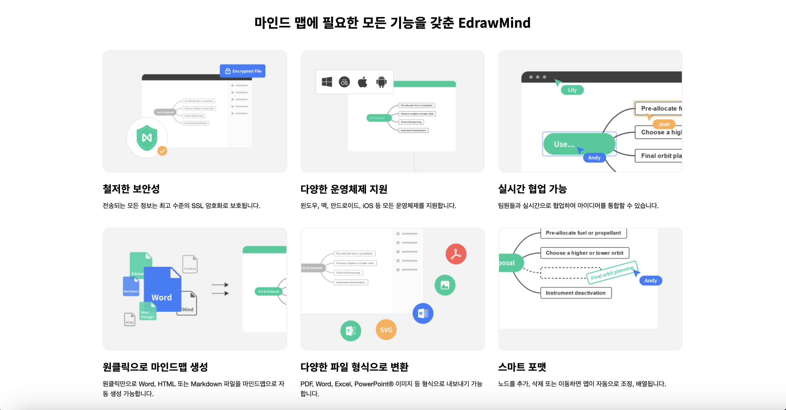 how-to-use-edrawmind2