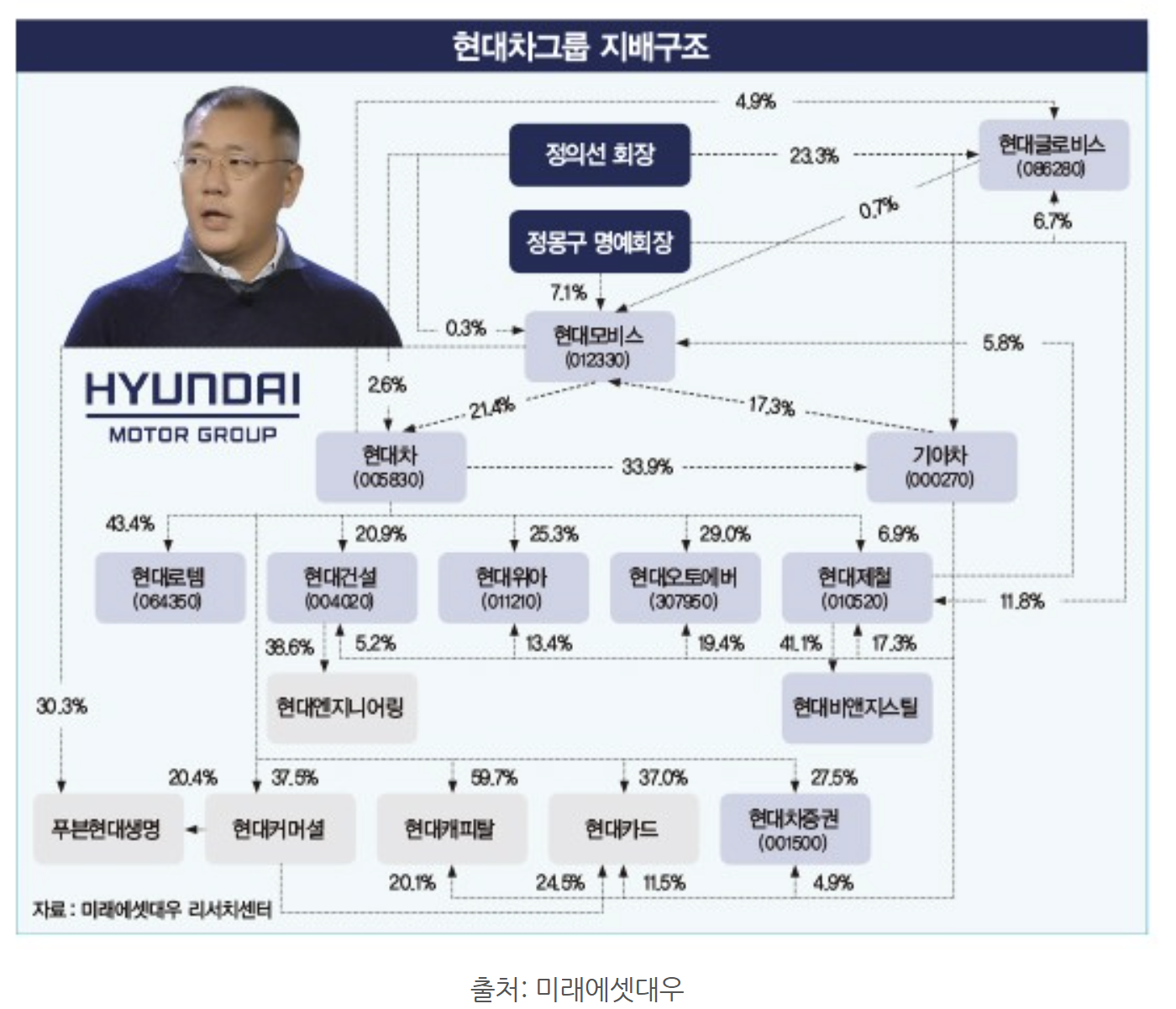 hyundai-orgnization-chart1.png