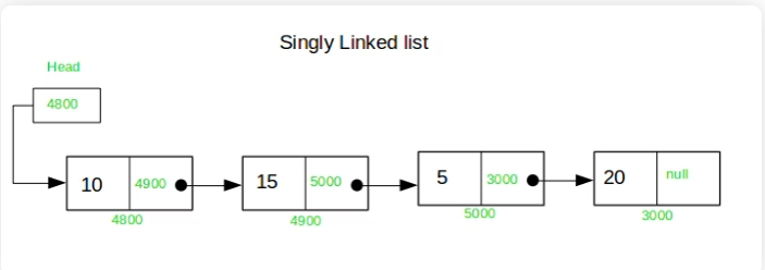 implement-a-linked-list1.png