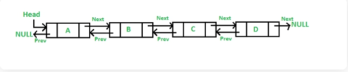 implement-a-linked-list2.png