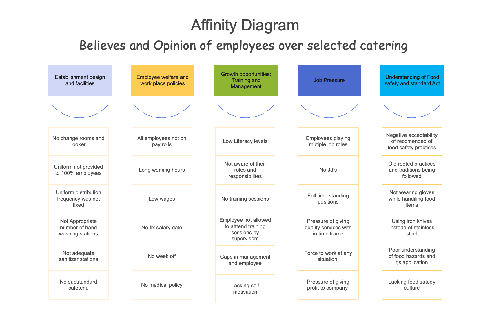 learn-about-affinity-diagram3.png