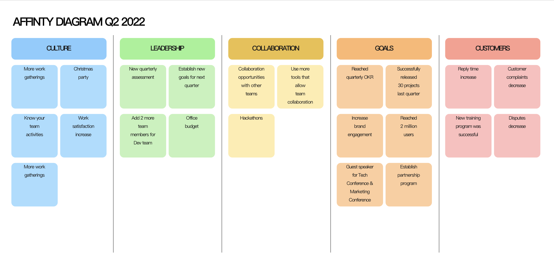 learn-about-affinity-diagram4.png