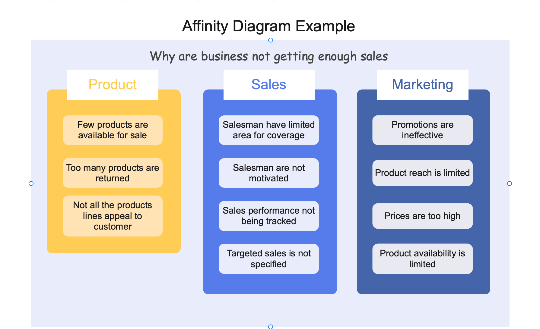 learn-about-affinity-diagram5.png