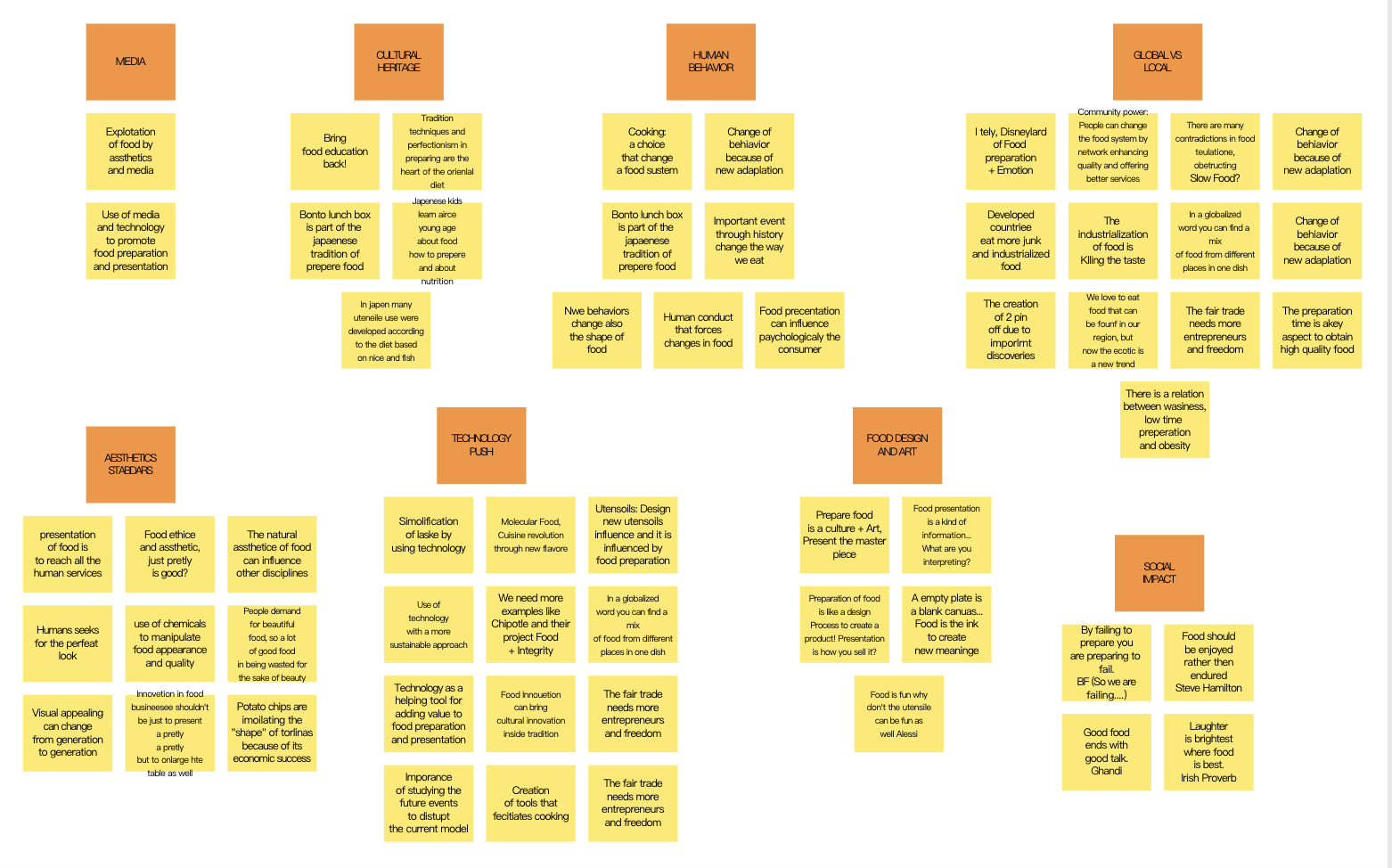 learn-about-affinity-diagram6.png