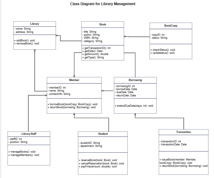 라이브러리 UML 클래스 다이어그램