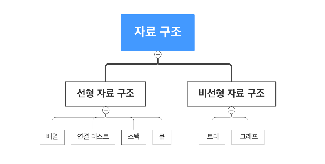 learn-about-data-structures2.png