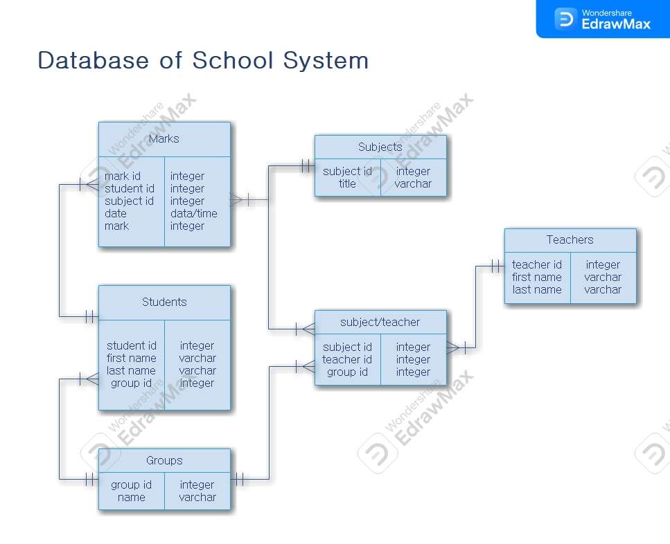 learn-about-database-schema-1.jpg