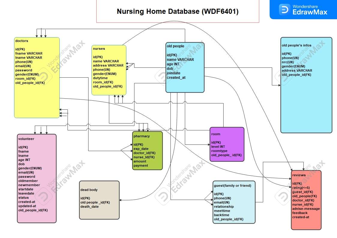 learn-about-database-schema-2.jpg