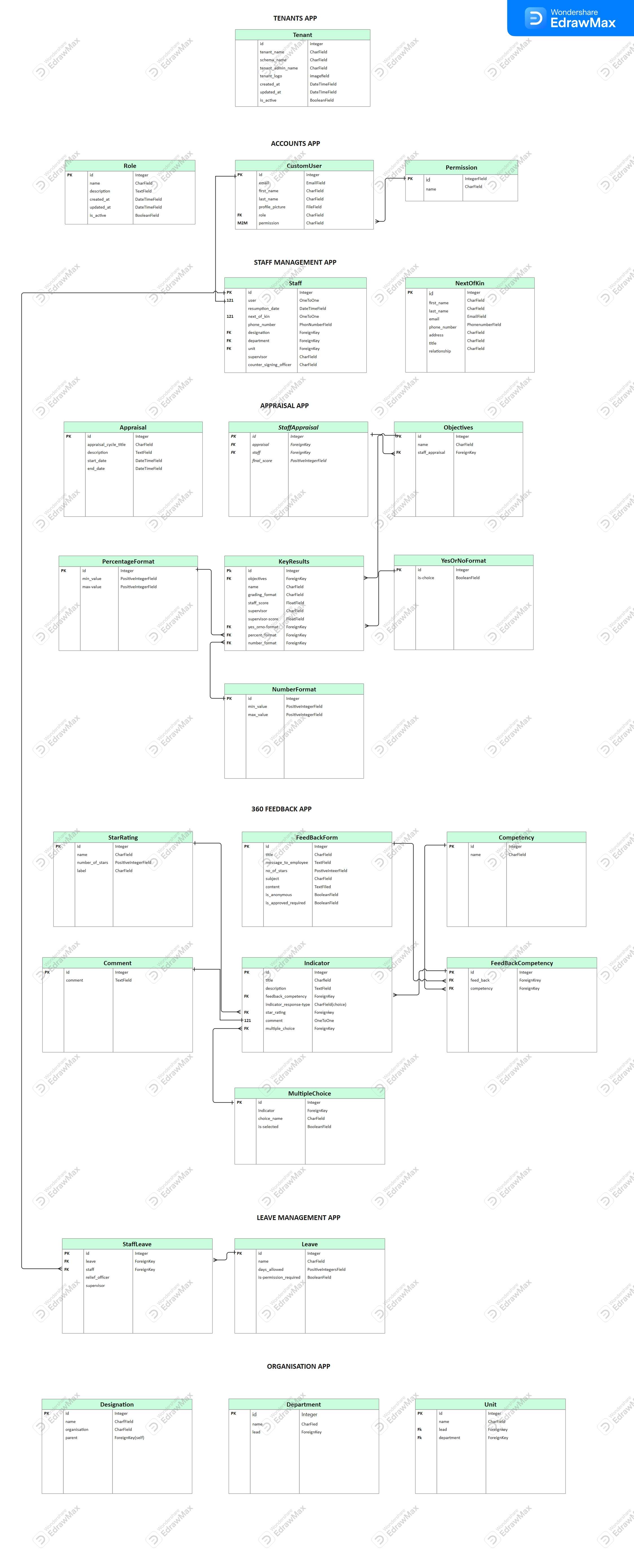 learn-about-database-schema-4.jpg