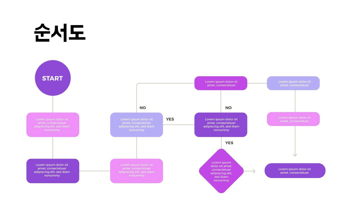 learn-about-flowchart-symbols1.png