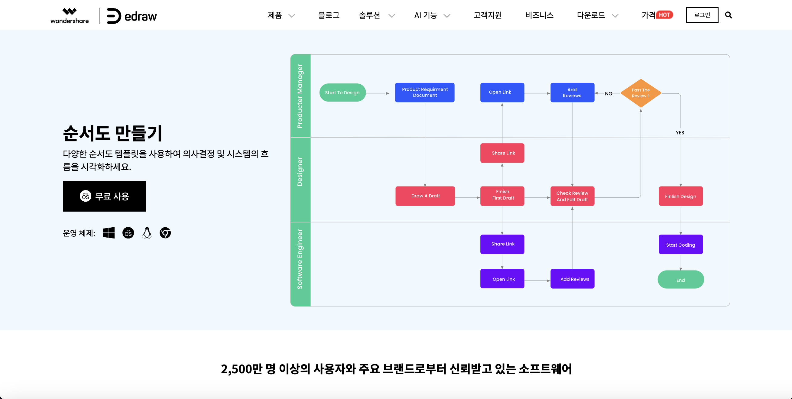 learn-about-flowchart-symbols2.png