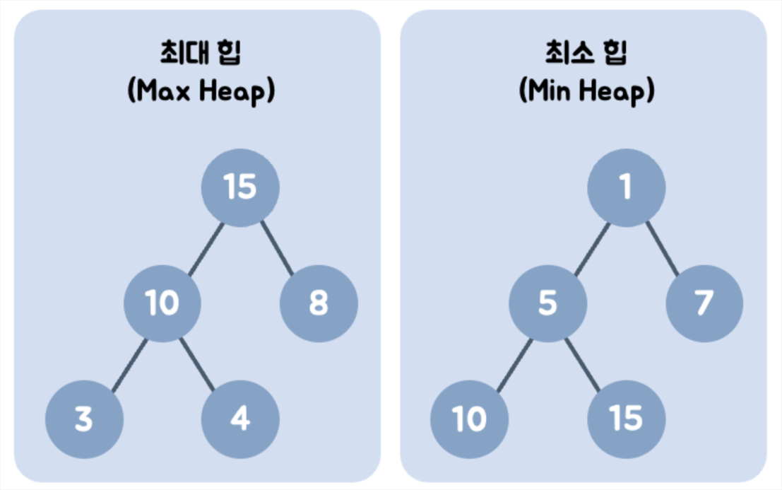 learn-about-heap-and-minimum-heap2.png