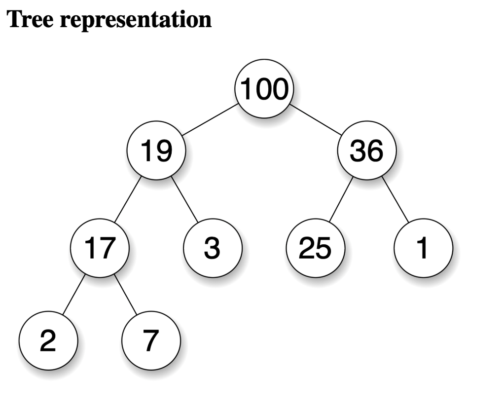 learn-about-maximum-heap1.png